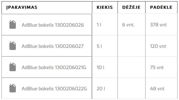 Adblue_talpos